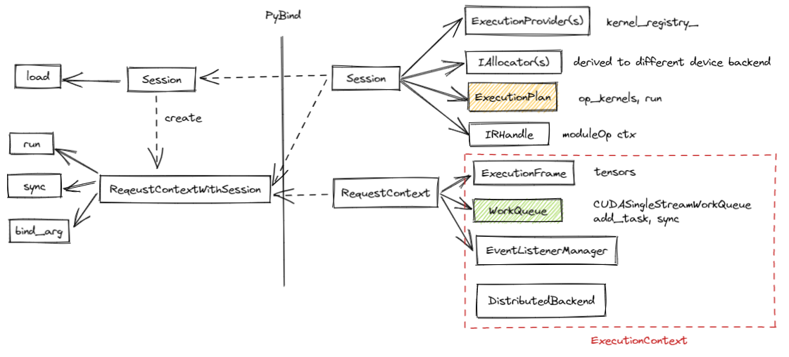 byteir runtime